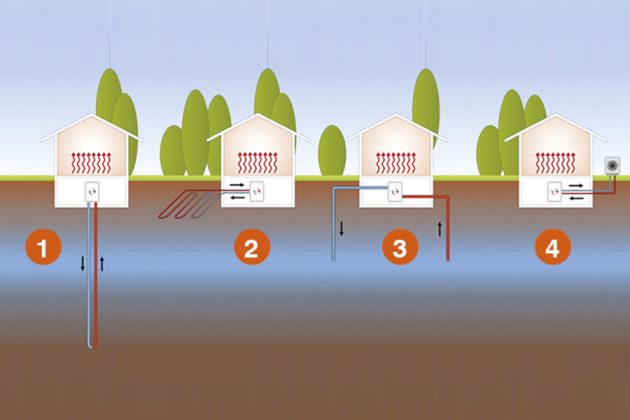 šilumos siurblių tipai