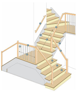 Laiptų konstrukcija. Terminai