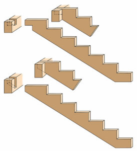 laiptasijų tvritinimas