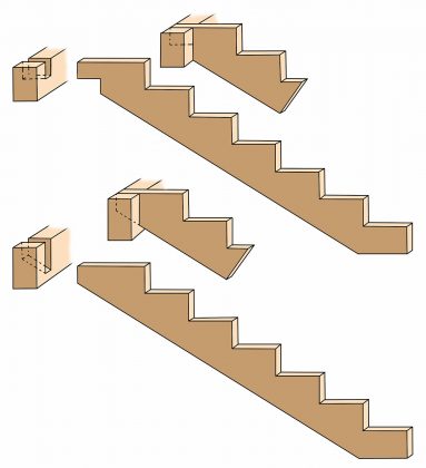 laiptasijų tvritinimas