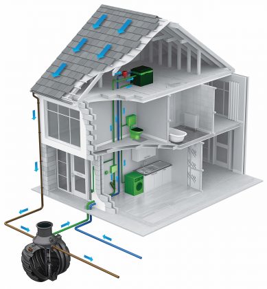 Lietaus vandens panaudojimas