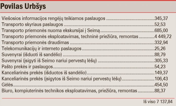 SEIMO NARIO 2017 METŲ SAUSIO–RUGSĖJO MĖNESIŲ IŠLAIDOS, SUSIJUSIOS SU PARLAMENTINE VEIKLA, EURAIS.