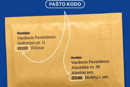 Seimas svarstys Peticijų komisijos parengtą Gyvenamosios vietos deklaravimo įstatymo pataisą, siūlančią gyvenamosios vietos adresą sudarančių duomenų sąrašą papildyti pašto kodu.