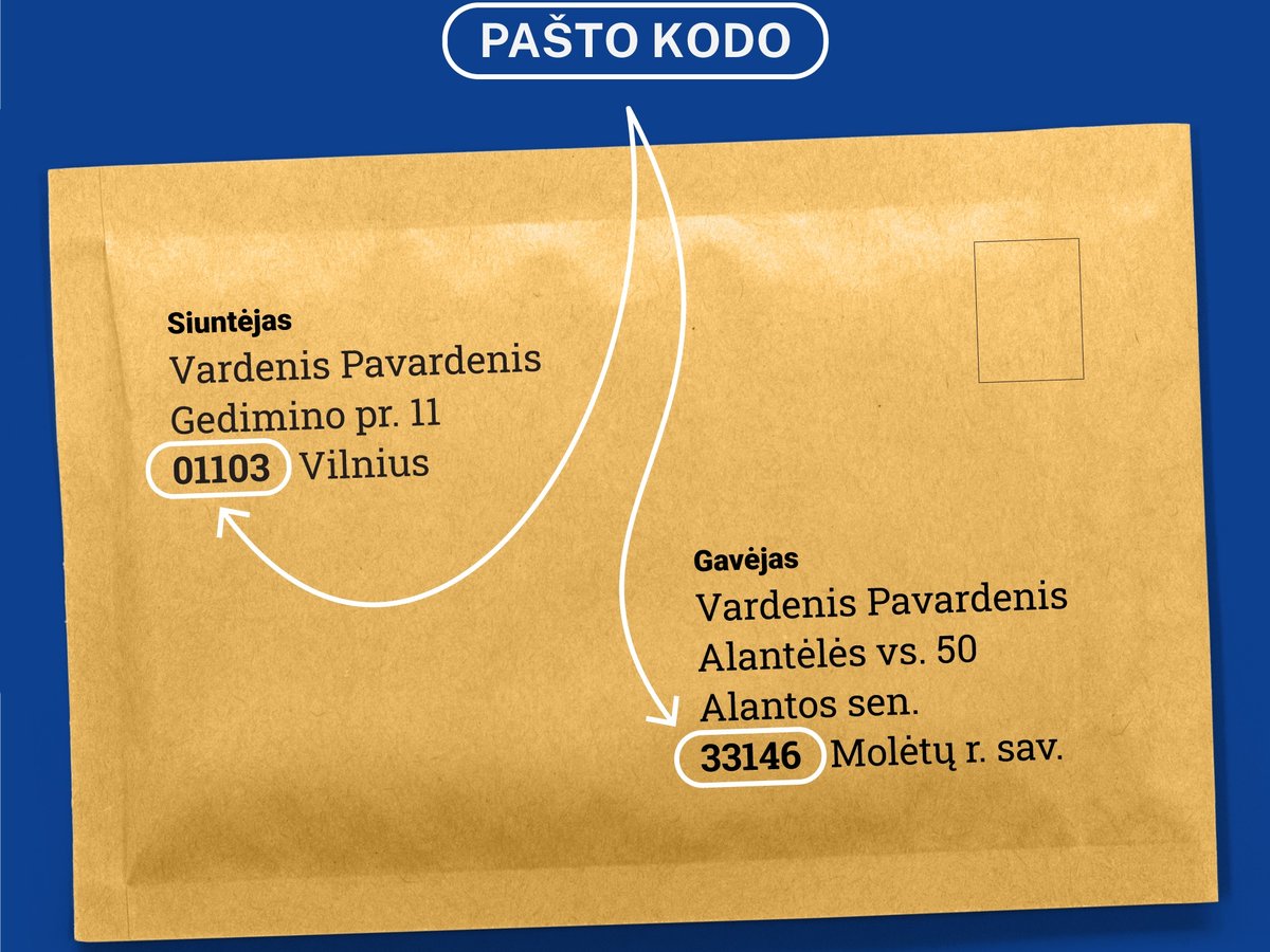Seimas svarstys Peticijų komisijos parengtą Gyvenamosios vietos deklaravimo įstatymo pataisą, siūlančią gyvenamosios vietos adresą sudarančių duomenų sąrašą papildyti pašto kodu.